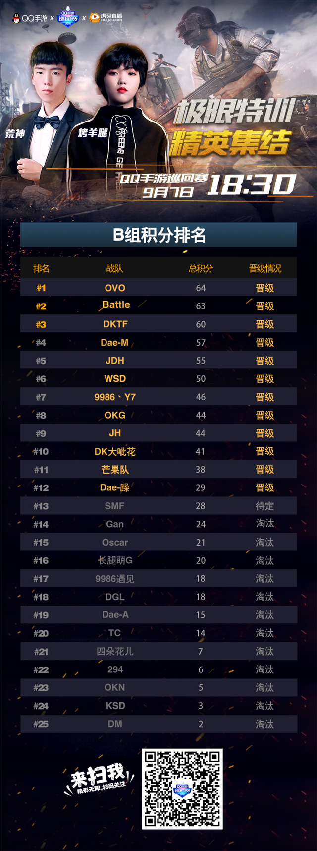 Uzi关键节点败北，日本队带队取胜！